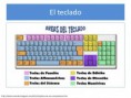 /album/fotogaleria-preescolar/afiche-la-computadora-y-sus-partes-y-el-teclado-modificado-4-638-jpg1/